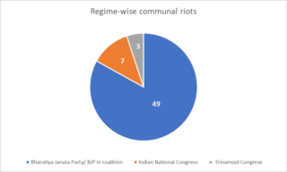 Hegemony and Demolitions: The Tale of Communal Riots in India in 2024 ...